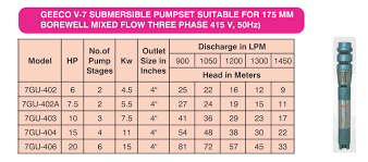 submersible pump for 7 inch bore geeco pumps