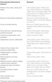 Best practices for enhancing student achievement. Frontiers Practices Of Professional Learning Communities Education