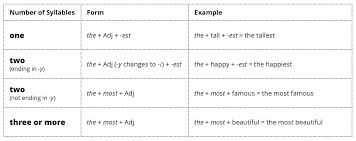 Superlative Adjectives Esl Library