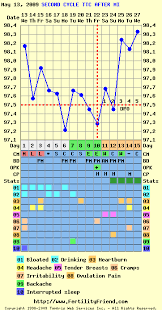 Pregosaur I Faked An Ovulation