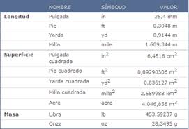 Clases De Cocina Con Clase Pesos Medidas Y Temperaturas Unidades De Medida Cuadernos De Matematicas Ejercicios Matematicas 5 Primaria