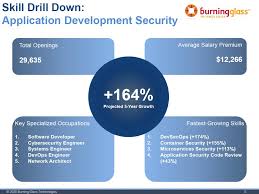 Many financial analysts receive a bonus in addition to their salary, and the bonus can add substantially to their earnings. What Are The Fastest Growing Cybersecurity Skills In 2021