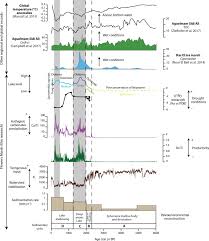 Stat de plata excel 2017 statul de plata si pontajele documente justifi… baca selengkapnya stat de plata excel 2017. Palaeohydrological Changes Recorded From A Small Moroccan Middle Atlas Pond During The Last 6000 Cal Yr Bp A Multi Proxy Study Springerlink