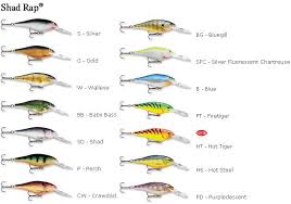 Crazy Fisherman Rapala Depth Fish Species Chart Part 2