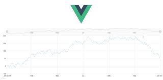 using vue js amcharts 4 documentation