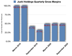 Through eps, bvps, fps, and. Jushi Holdings Is Blazing With Far More Upside To Go Otcmkts Jushf Seeking Alpha