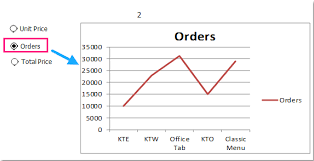 Auch da werden sie noch hand anlegen müssen. Wie Erstelle Ich Dynamische Interaktive Diagramme In Excel