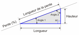 Calcul De La Pente Pente Charpente Industrielle Calcul Pente