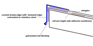 Pin On Build A House