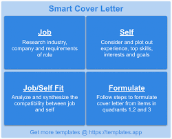 We're here to debunk all these myths once and for all. Smart Cover Letter Template Templates App