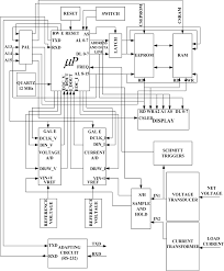 Block Scheme Of The Realized Digital Multimeter Download