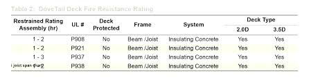 79 expert pan deck span chart