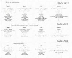 I nomi dei dodici apostoli sono questi: I 12 Apostoli Yehoshua Bar Yosef