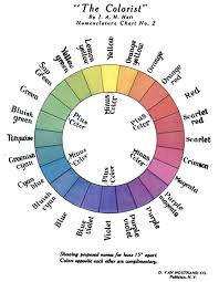 Color Wheel Wikiwand
