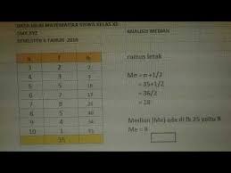12 3 Menghitun Mean Median Modus Data Berbobot Youtube