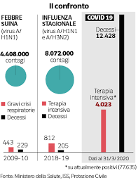L ministero della salute ha integrato il proprio percorso open data con l'innovazione tecnologica propria del cloud al fine di consentire la piena valorizzazione del proprio patrimonio informativo da parte di qualsiasi soggetto interessato, pa, cittadini o aziende. Coronavirus Chi Ha Fatto I Tagli Al Servizio Sanitario In Italia E Perche Corriere It