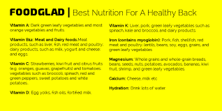 Healthy Food List 5 Best Nutrition For A Healthy Back And No Back Pain Food Glad