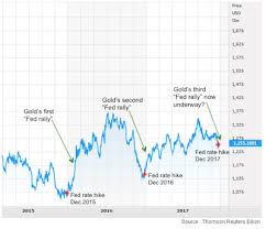 The Next Great Bull Market In Gold Has Begun Goldbroker Com