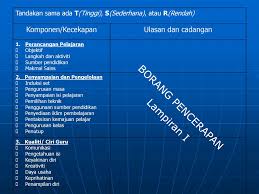 12 perwatakan guru (a) guru menyumbang kepada suasana pembelajaran yang kondusif dengan: Taklimat Latihan Mengajar Dan Praktikum 2005 Ppt Download