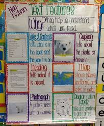 Text Features For Non Fiction First Grade Anchor Chart