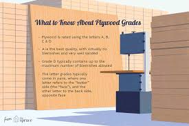 plywood grades and bonding types