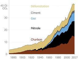 Nos choix d'aujourd'hui sont décisifs pour approuvé le 24 septembre 2019 par les 195 gouvernements membres du giec, le rapport. La Problematique De L Energie Dans Les Rapports Du Giec