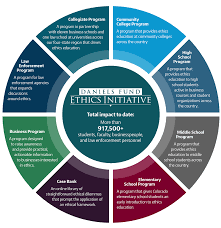 Daniels Fund Ethics Initiative Overview