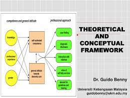 A conceptual or theoretical framework is therefore, as you can see, a big component of what gives coherence and focus to a research project and the subsequent thesis/report/papers. Pdf 02 Theoretical And Conceptual Framework