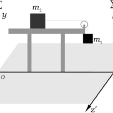 Maybe you would like to learn more about one of these? System Of Conservation Of Newton S Mechanical Energy Download Scientific Diagram