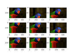 Using data tensors as input to a model you should specify the steps_per_epoch argument. How To Configure Image Data Augmentation In Keras
