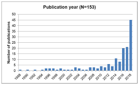 For example, weights of hard candies in a bowl, thousands of them. Sustainability Free Full Text Governing Transitions Towards Sustainable Agriculture Taking Stock Of An Emerging Field Of Research Html