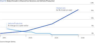 How Software Will Dominate The Automotive Industry Toptal