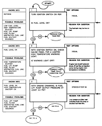 Engine Fuel System Diagnostic Flowchart Tm 5 3895 373 20_113