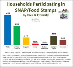 matter of fact welfare chart statistics 2019