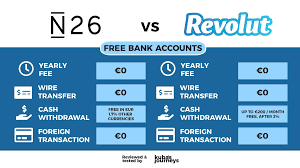 Revolut is a digital bank. N26 Vs Revolut Which Card Is Better Comparison For 2021