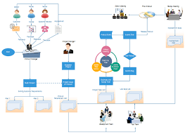 project management flowchart