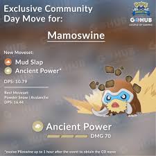 Swinub Community Day Guide Pokemon Go Hub