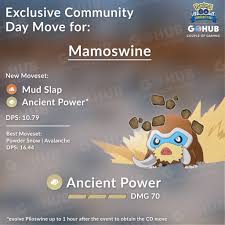Swinub Community Day Guide Pokemon Go Hub