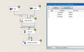 Database Destination Ssis Component Insert Update Delete Or Upsert In 2020 Sql Commands Database Connection