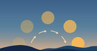 Direction Of Sun From My Location Sunrise And Sunset Calculator