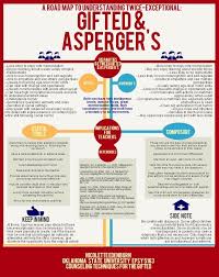 This video shows the top 10 aspergers symptoms for people looking for a diagnosis on aspergers syndrome or asd and autism. Your Wonder Kid Let Him Thrive The Gift Of Aspergers Aspies Can Be Extremely Intelligent And Gifted Learn Mor Aspergers Aspergers Autism Aspergers Syndrome