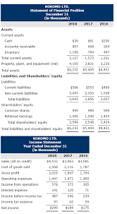 Understanding dividend as per companies act 2013. Solved Info The Company Paid All Dividends As Soon As Th Chegg Com