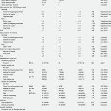 The interior of a smoke detector has three key parts: Estimated Operation Installation Programme Cost Per Smoke Alarm Installed Download Table