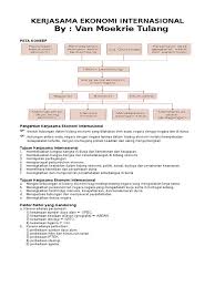 Check spelling or type a new query. Soal Soal Kerjasama Ekonomi Internasional Kelas 11 Masnurul