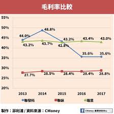 國外一個知名在做聯盟行銷的專家pat flynn就是販售第三方平台的「知識性/資訊性」商品。 他所推廣的第一個產品是一個線上課程，教人們如何通過美國《能源與環境設計》的建築師認證考試（leeds exam for architects），這個課程順利地幫助了許多人通過考試，而. è¯ç™¼ç§' 2454 è¯è©  3034 ç«Ÿé™·å…¥æˆé•·è¶¨ç·© å¿«ä¾†çœ‹ic è¨­è¨ˆ ä¸‰åŠå®¢ è©²å¦‚ä½•é¢å°æœªä¾†æŒ'æˆ°