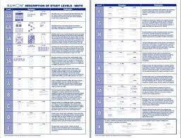 Kumon maths level k solution book.zip cinurl.com141hix level 3 evidence to construct an answer comes from both the text and experience, requiring an. Download Kumon Math Progress Chart Level Vol 0 1 Free Notice Google