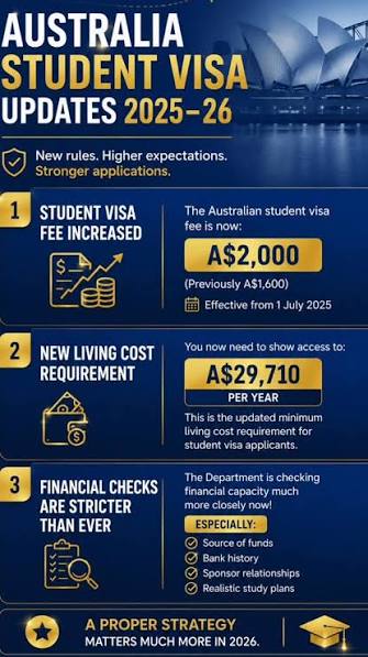 📢 NEW AUSTRALIA VISA FEES EFFECTIVE FROM 1st JULY! Stay updated with the  latest visa charges and plan your journey smartly! ✈️ ✨ Popular Visa  Categories & Updated Fees: 🎓 Student Visa –