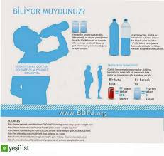 Banu Ipek Adli Kullanicinin Diyet Panosundaki Pin Biliyor Muydunuz Diyet