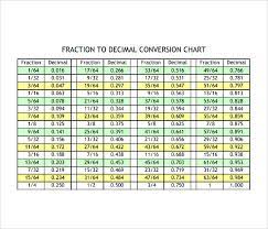 16.12.2004 · decimal to fractions conversion chart. Free 8 Sample Decimal To Fraction Chart Templates In Pdf