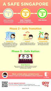 Phase 3 will, undoubtedly, be singapore's 'new normal' in a lot of ways and will guide our way of life until a vaccine. End Of Circuit Breaker S Pore To Gradually Re Open In 3 Phases But No Social Visits On June 2 Mothership Sg News From Singapore Asia And Around The World